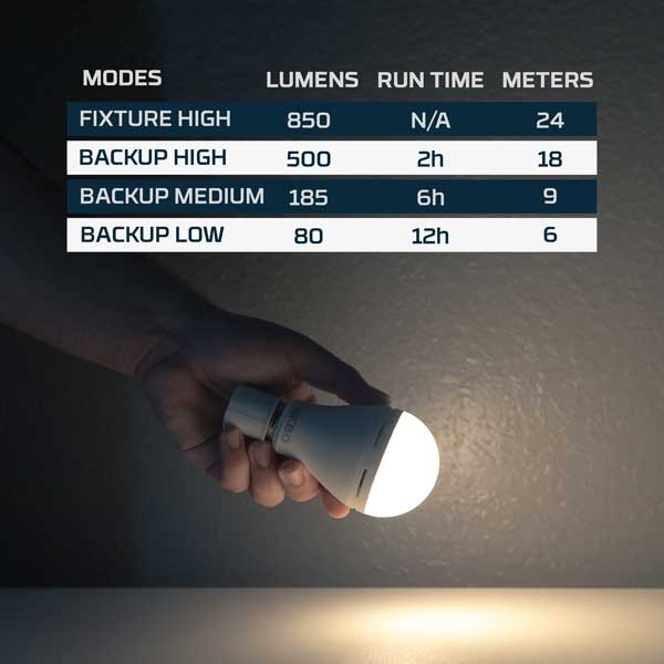 Nebo - NEB-ARE-0003 - Blackout Backup Emergency LED Bulb - White - Image 7