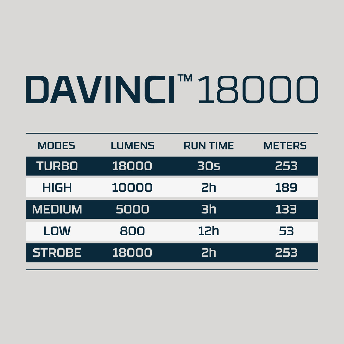 Nebo - NEB-FLT-1068 - Davinci 18000 Lumen Flashlight - Aluminum - Black Grey and Orange - Image 3