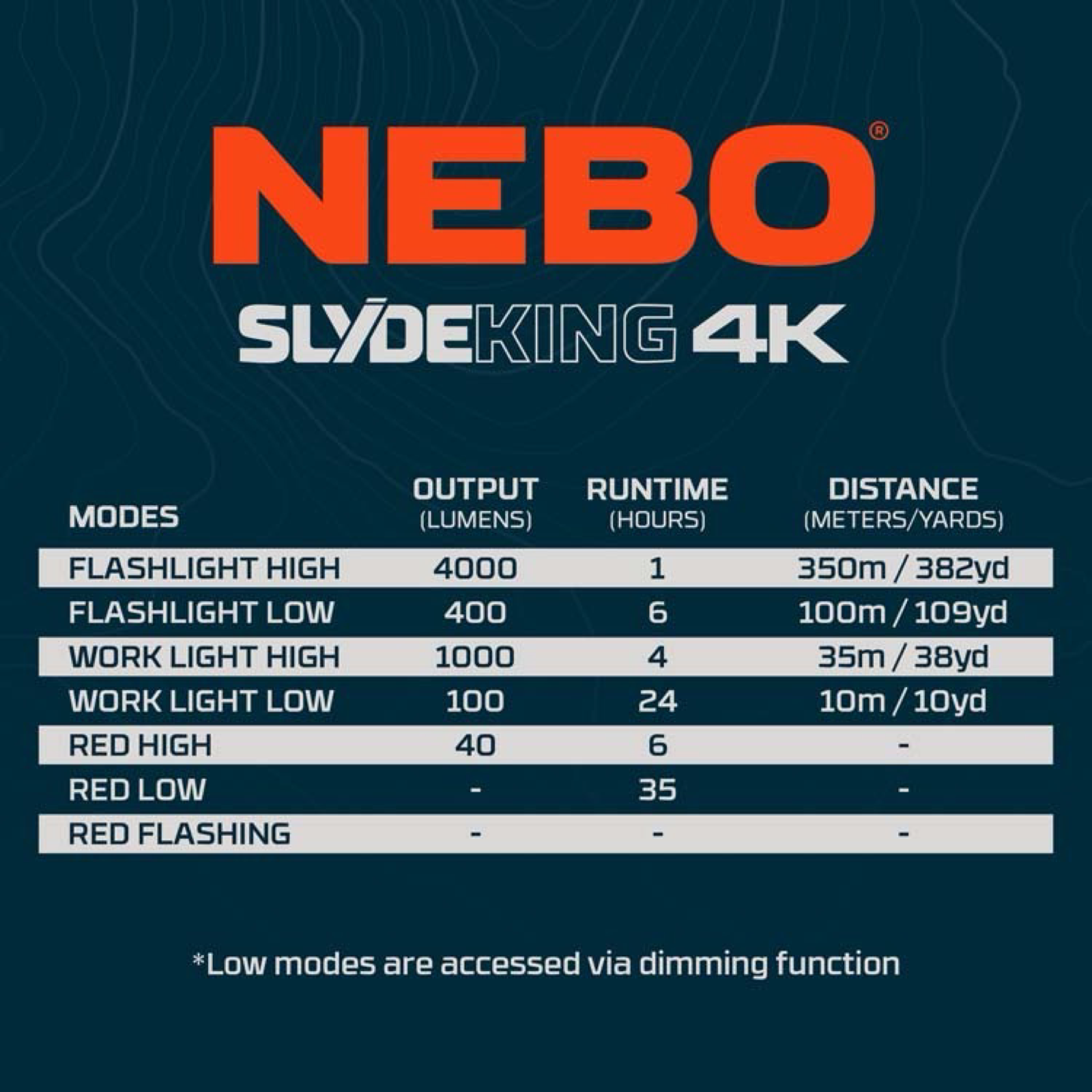 NEBO - NEB-WLT-0031 - Slyde King 4K - Rechargeable Work Light and 4k Lumen Flashlight - Image 3