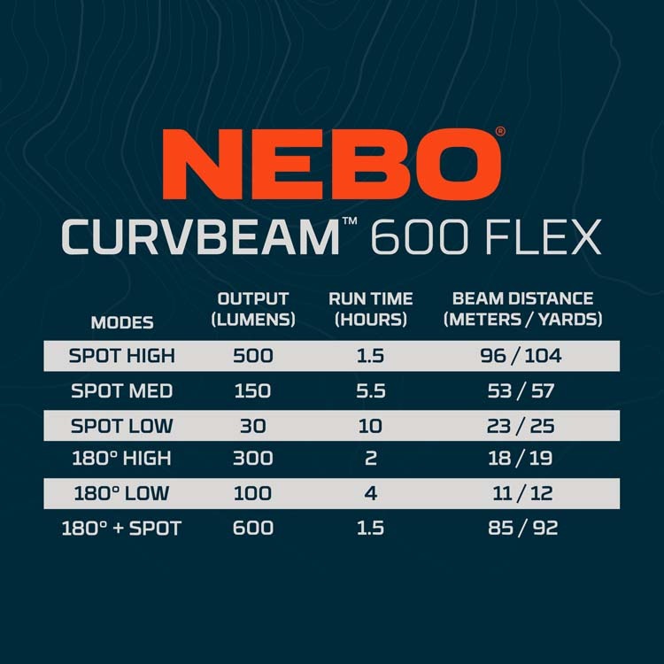 NEBO - NEB-HLP-0021 - Curvbeam 600 Flex - 180 Degree Headlamp - 600 Lumen - Black / Red - Image 6