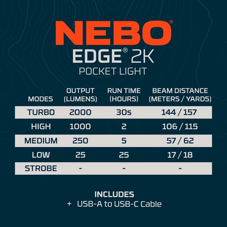 NEBO - NEB-POC-0014 - Edge 2K - Pocket Flashlight - 2000 Lumen - Gun Metal Gray - Image 10