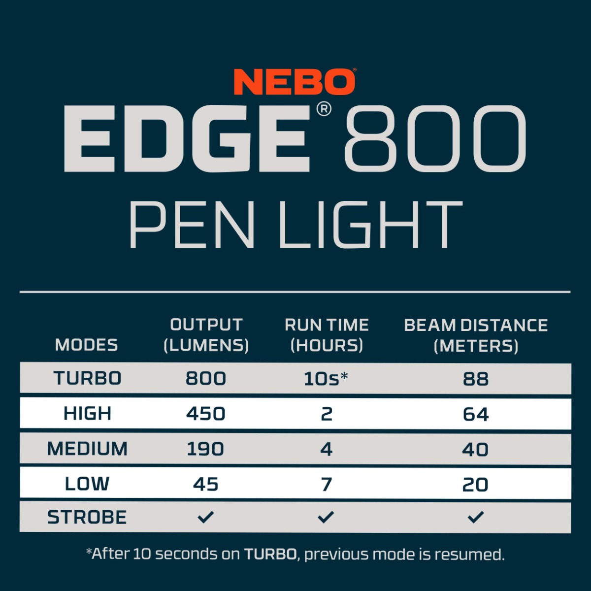 Nebo - NEB-POC-0017 - Edge 800 Pen Light - Aluminum - Black - Image 7