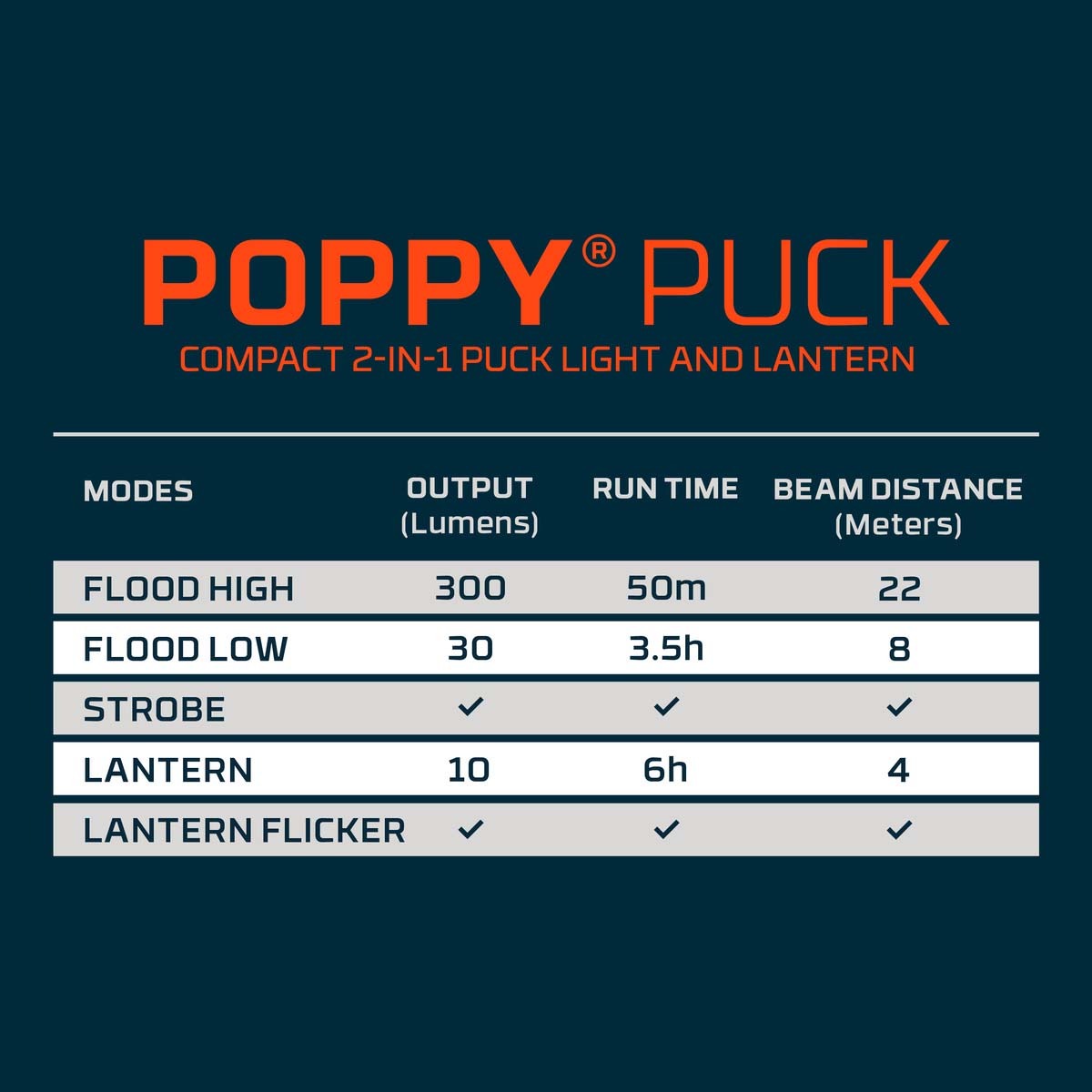 Nebo - NEB-LTN-0014 - Poppy Puck - Aluminum - Dark Gray - Image 4